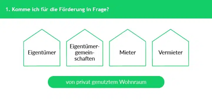 mobilityhouse Gutscheine Step 1