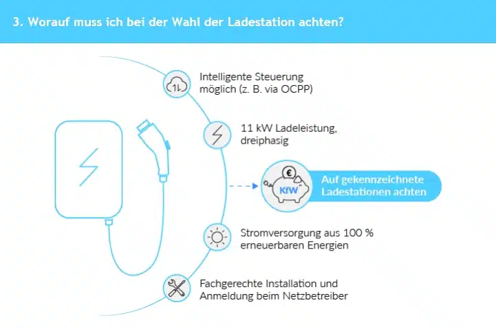 mobilityhouse Gutscheine Step 3