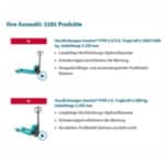 jp-profishop Gutscheine Sale