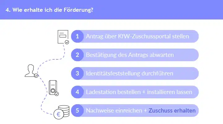 mobilityhouse-Gutscheine-Step-4